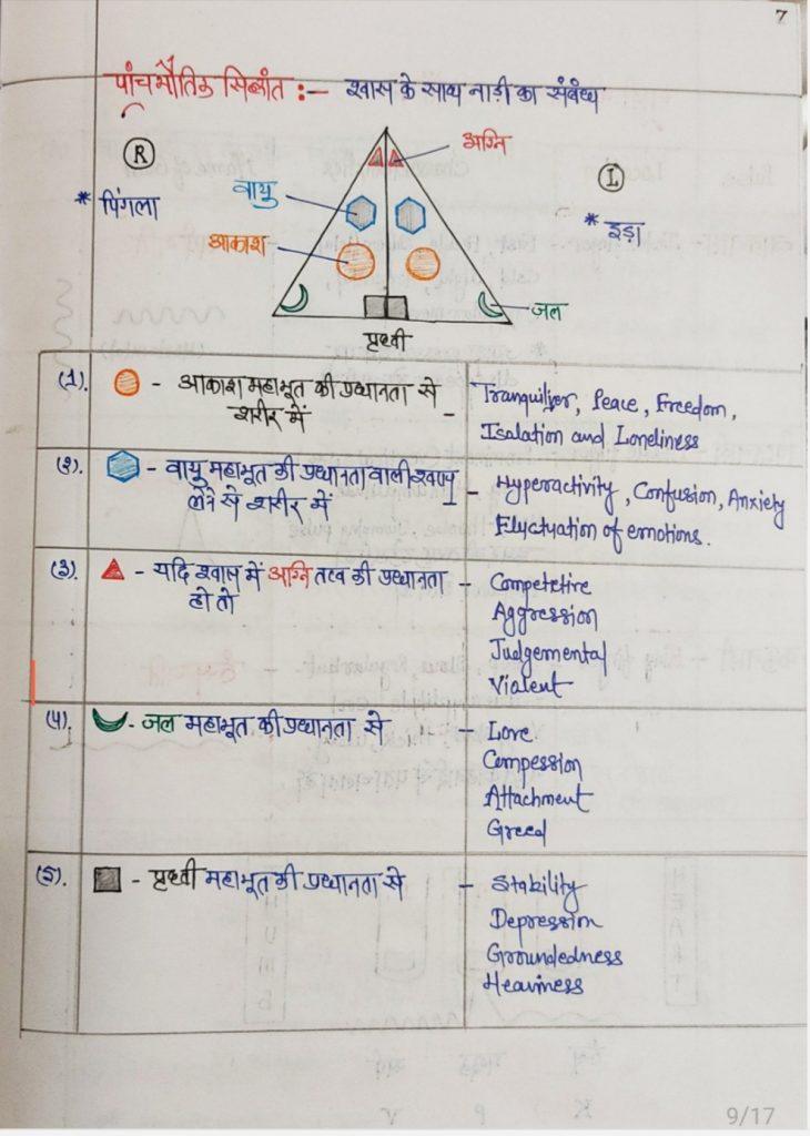 नाड़ी परीक्षा आयुर्वेद 14 20250503 094948